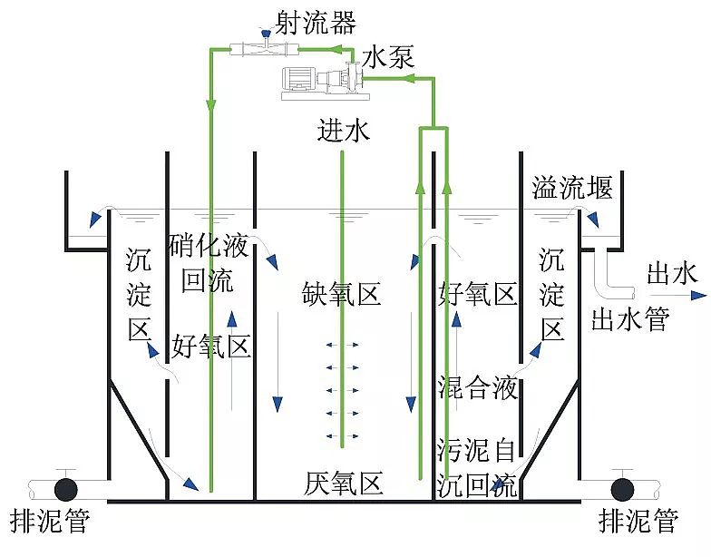 生物流化床填料厂家针对农村污水处理,这3套技术方案必须看!