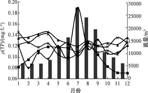 ʯϳ20042016곤Ũȱ仯