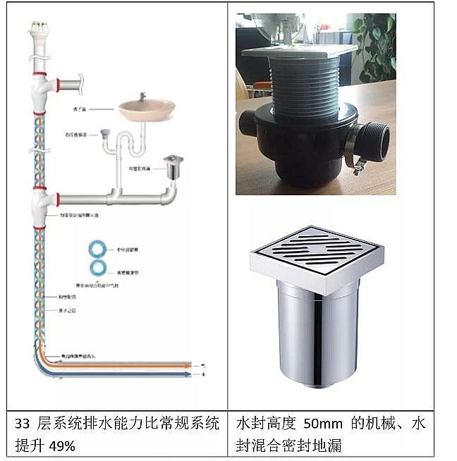 切实提升我国住宅排水系统卫生安全性能,保障住宅室内环境不被污染,为