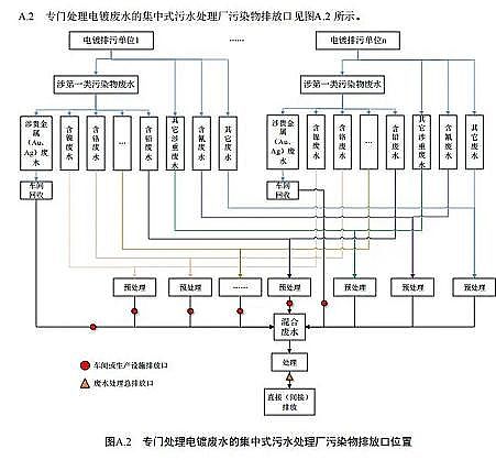 Чʽάϳ㽭ʡˮȾŷű׼(DB33/ 2260-2020)71ʩ