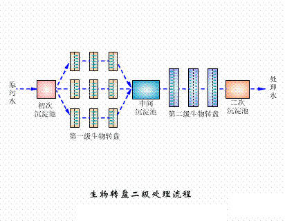 3-5mmˮ38ռ豸̬ͼ