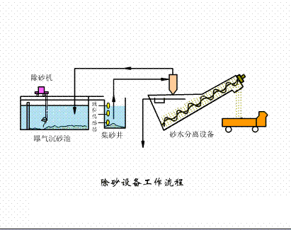 3-5mmˮ38ռ豸̬ͼ