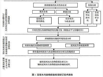 高效蜂窝斜管填料厂家2020年这些水处理新政、标准开始施行,你知道几个?