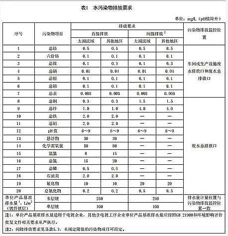 高效蜂窝斜管填料厂家2020年这些水处理新政、标准开始施行,你知道几个?