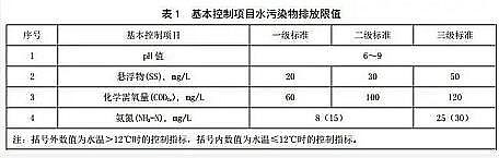 高效蜂窝斜管填料厂家2020年这些水处理新政、标准开始施行,你知道几个?