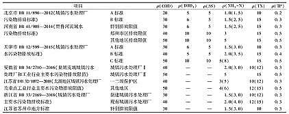 ά1.7׳ҳˮһA׼ѵ