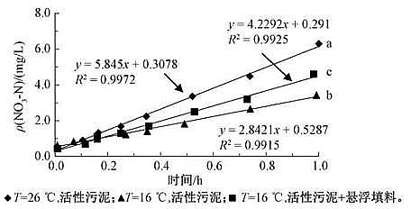 ǻ̿3-5mmһµط׼ĳˮз