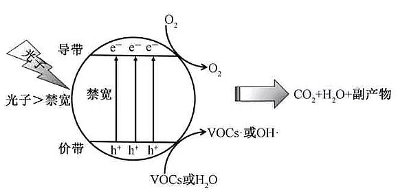 ¿13Xɸҹȴ߻VOCsȴ߻Эͬ߻