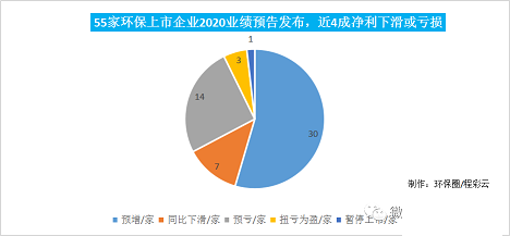 2021ϡɰϳ55һ󷢲ҵԤ棺˭1256%?˭з?