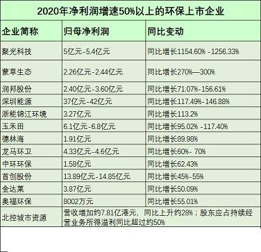 2021ϡɰϳ55һ󷢲ҵԤ棺˭1256%?˭з?