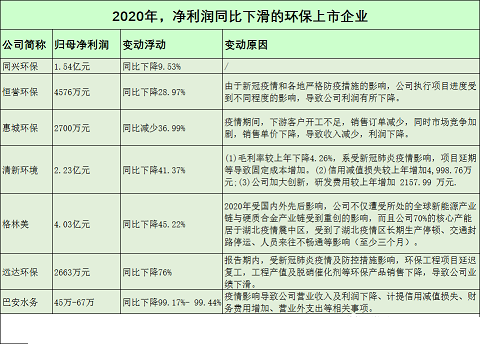 2021ϡɰϳ55һ󷢲ҵԤ棺˭1256%?˭з?