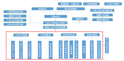 2022ʯϳҵؼвȫ!麣йҵˮϵͳר滮(20202035)