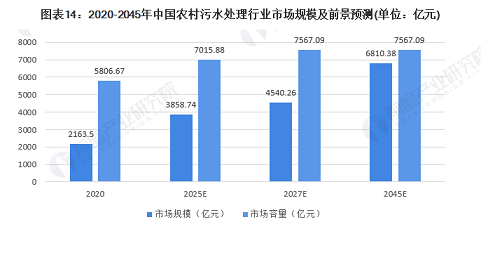 2022Һ渲ũˮġһСװ˷˶Ǯ!бҪ?